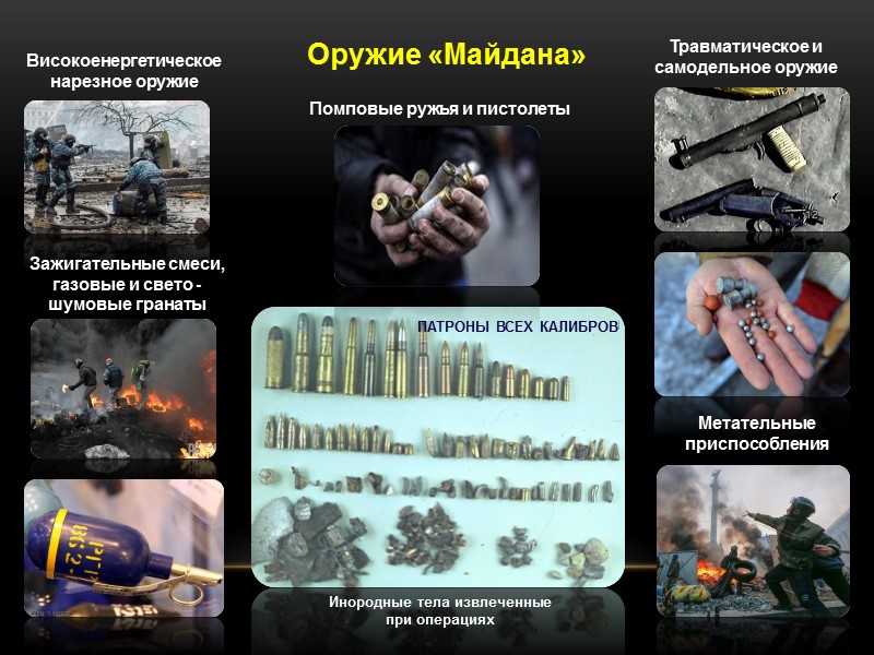 ПАТРОНЫ ВСЕХ КАЛИБРОВ Инородные тела извлеченные при операциях Високоенергетическое нарезное оружие Помповые ружья и